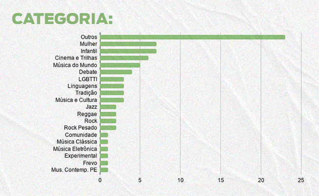 Ranking de Categorias